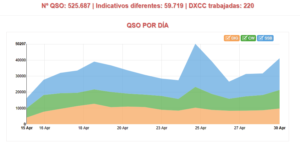 95 aniversario stats
